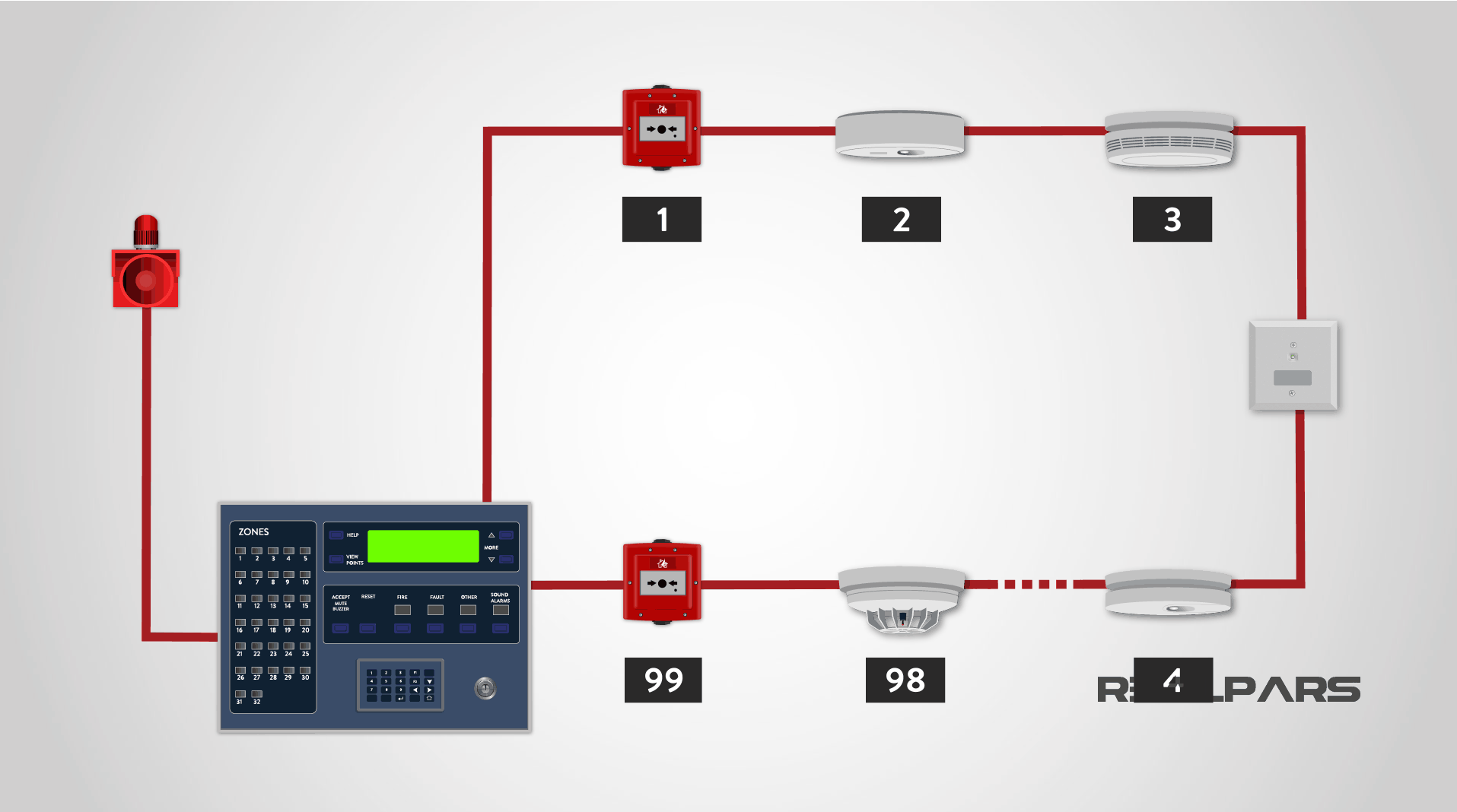 FDAS – Fire Detection And Alarm System